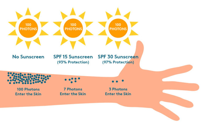 choosing-the-right-spf-product-for-your-skin-type-in-style-tips